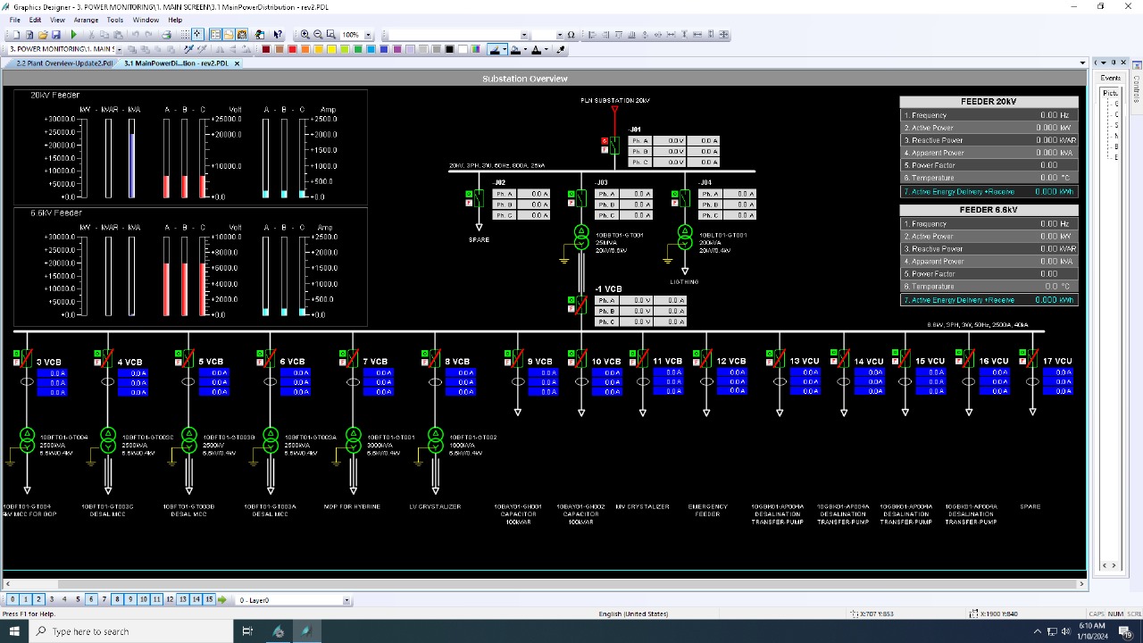 SCADA System, PT Ainul Hayat Sejahtera